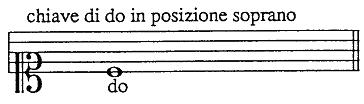 C-Clef example 2
