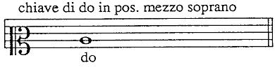 C-Clef example 3