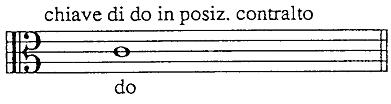C-Clef example 4