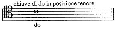 C-Clef example 5