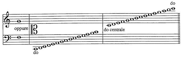 C-Clef example 7