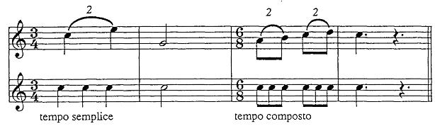 Duina example 1