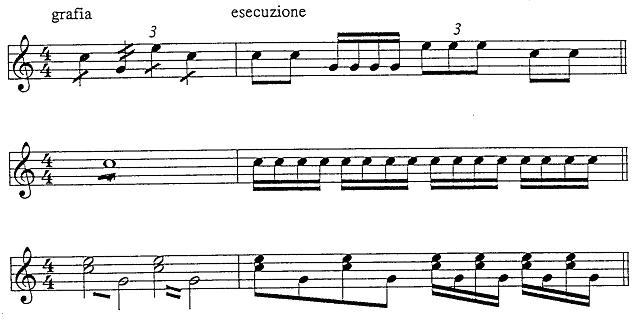 Examples