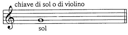 G-clef example 1