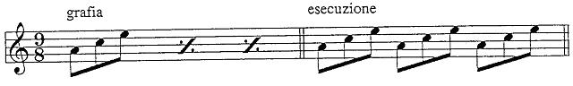 Note repetition