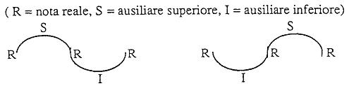 Turn example 1