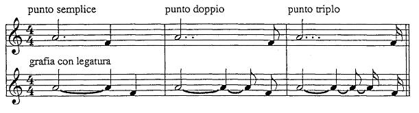 Value dot example 1