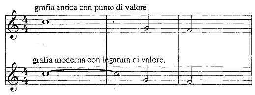 Value dot example 2